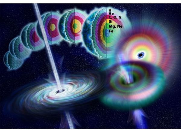 Gamma Ray Bursts