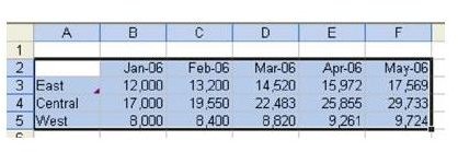 How to Create an Excel Chart with Just One Click - Shortcut for Excel Chart Creation