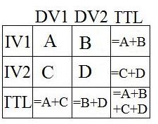 Steps Required to Perform a Chi-Square Test in Six Sigma Tools: A Downloadable Example