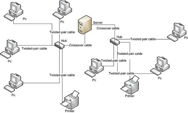 Tips for Testing Network Login Security