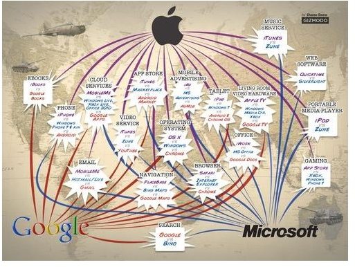 Apple vs Google vs Microsoft: Business War