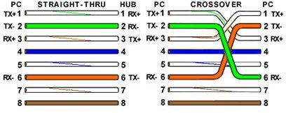 Computer Networking Between Laptops