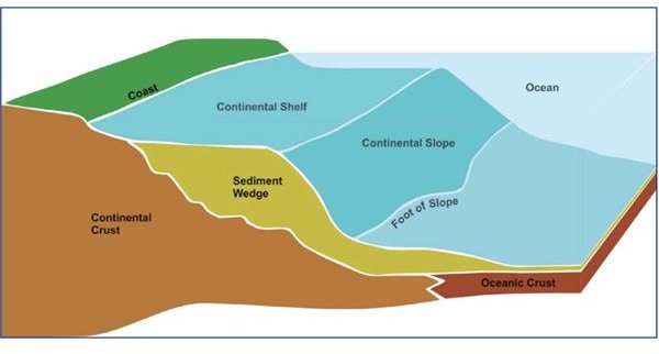 Ocean Floor Topography And Features Of The Ocean Floor