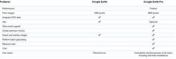Comparison of Google Earth and Google Earth Pro