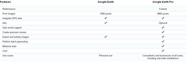 paid version of google earth