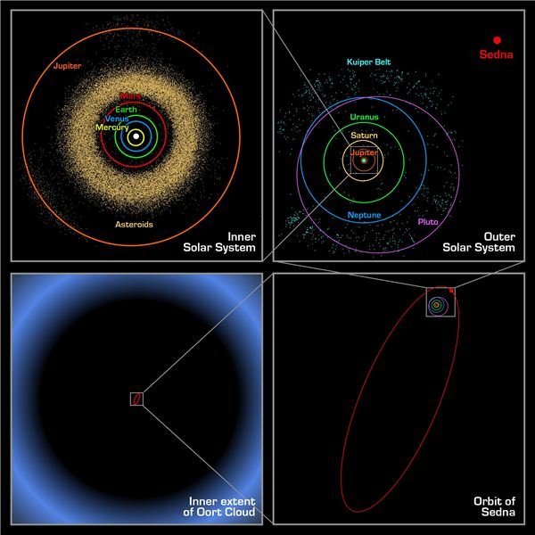 Reasons Sedna Is an Important Object in the Solar System:  It May Hold the Key to the Formation of Our Solar System