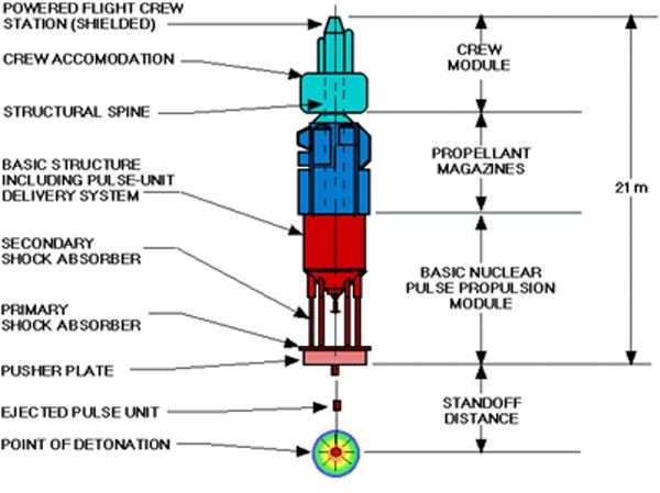 Orion rocket