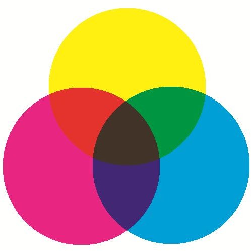 The CMYK color model