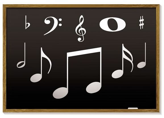 Fifth Grade Music Lessons: Orchestra Lesson Plan and a Unit on Instruments of the Orchestra For Elementary Students