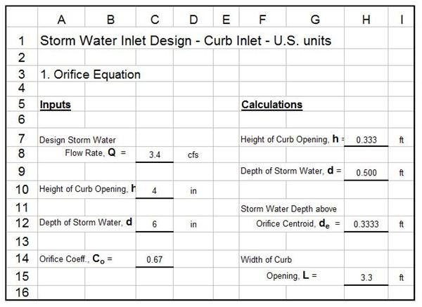 Storm Water Curb Inlet Design Orifice Equation U.S. units