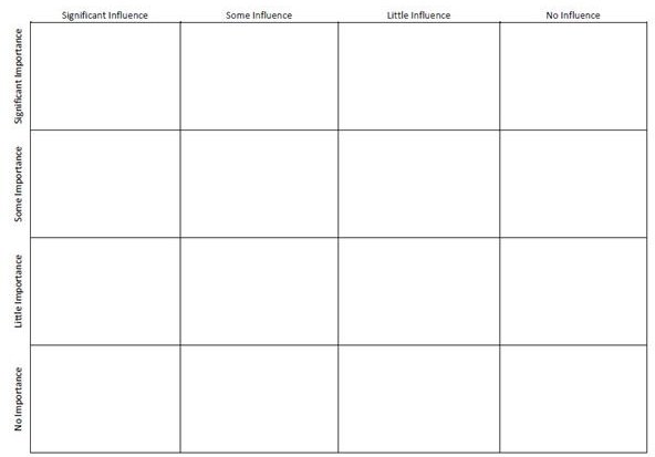 Three Great Stakeholder Analysis Examples