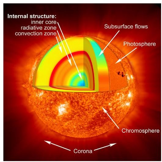 Defining and Describing the Phenomena of a Coronal Hole