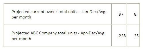 Screenshot Projected Sales