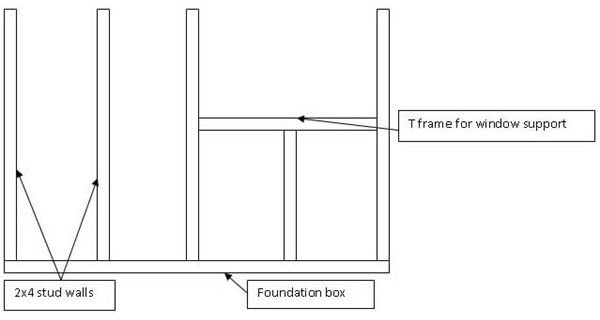 Options to Build Simple Greenhouse Structures, Page 1