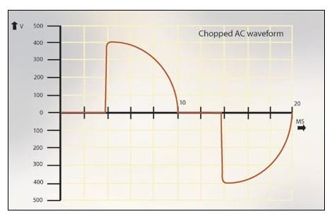 chopped ac waveform