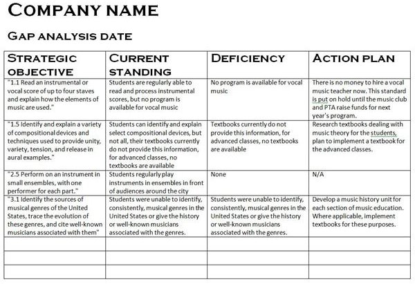 Gap Analysis Chart Excel