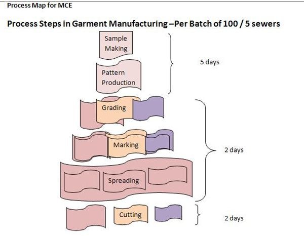 process map 1