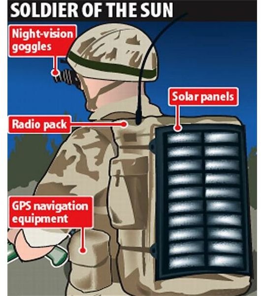 Solar Panel Backpack