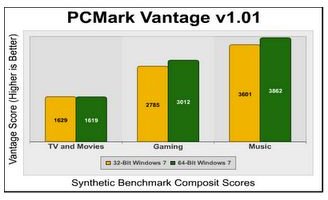 Windows7 32-bit vs 64-bit Vantage