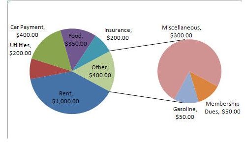 How To Create A Pie Chart In Excel With Percentages