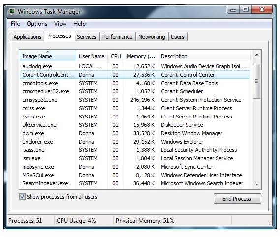 Memory Usage of Coranti Antivirus and Antispyware