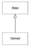 Define Object Oriented Programming:  A Layman's Guide