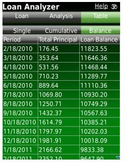 Loan analyser - pmi calculator for blackberry