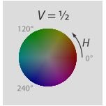 The center of the HSV color space representing hue.