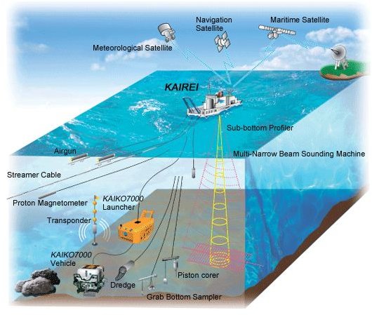 Ocean Floor Topography And Features Of The Ocean Floor