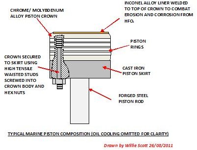 Piston Ring Expander Unistress / UPRE - Chris-Marine
