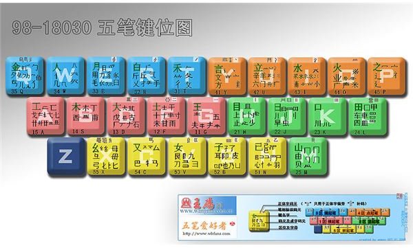 Wubi System - What does a chinese keyboard look like
