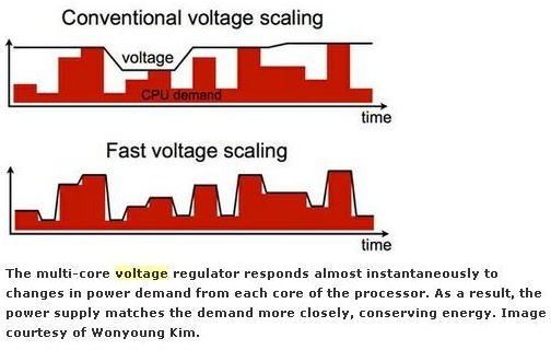 MCVR scaling illustrated