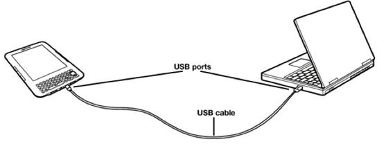 usb