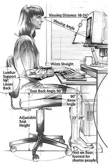 Little Known Home Office Ergonomic Seating Options