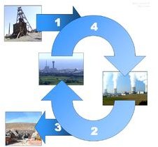 Nuclear Fuel Cycle