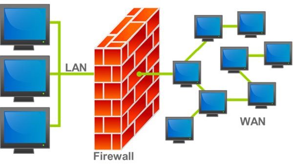 Types of Computer Security and Why You Need It!