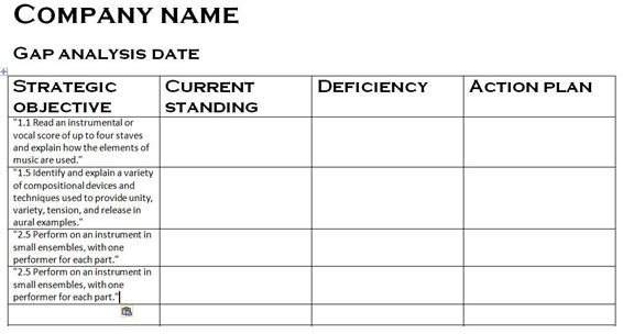 Gap Analysis Chart Excel