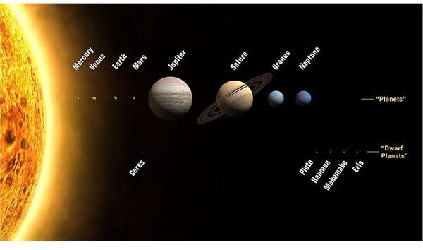 Facts about Celestial Bodies in Our Solar System