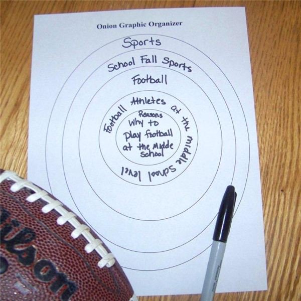 Uses of Graphing Organizers for Writing