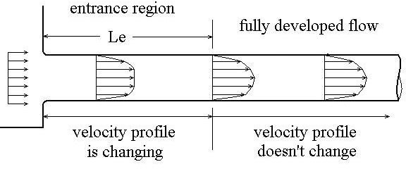 Moody Chart Calculator Friction Factor