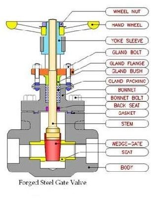 gate valve construction