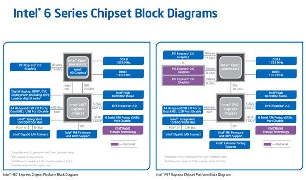 Core i5 vs. Core i7: Differences Between Intel's i5 and i7 Processors