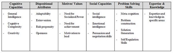 Why Leadership Ethics Affect Organizational Innovation and Change