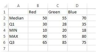 Figure1 SampleData Creating the Chart