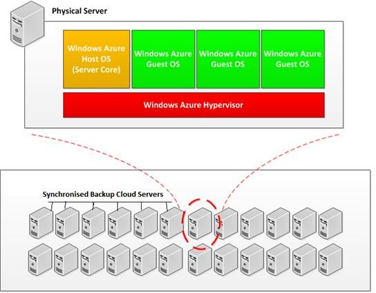 Cloud Computing Security Issues - Do You Have a Cloud ...