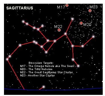 Messier Objects in Sagittarius 