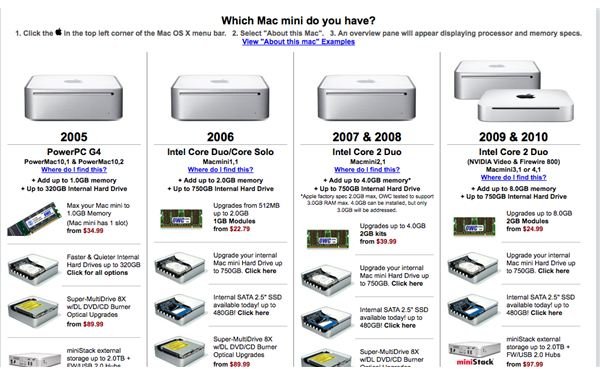 Slow Mac? Buy Memory for Your Mac Mini