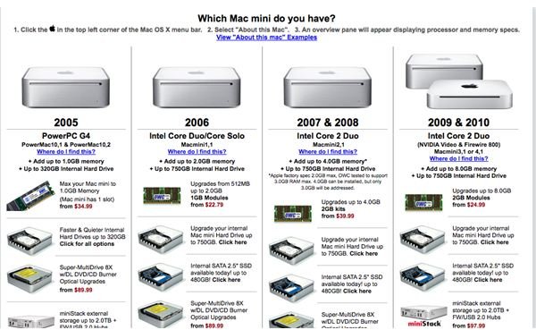 mac mini memory