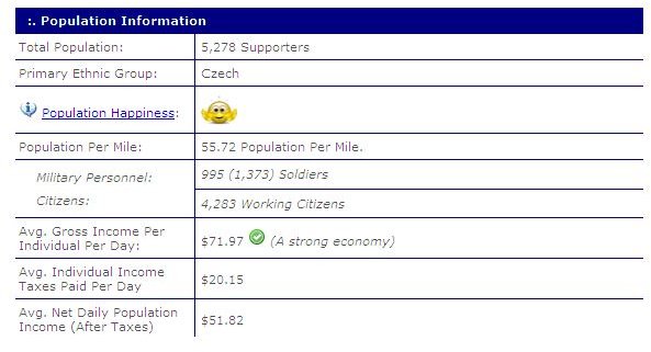 Population happiness in Cyber Nations