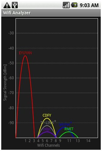 Wifi Analyzer - Must Have HTC Wildfire app